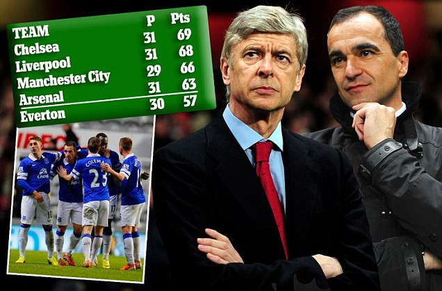 Wenger Waspadalah, Everton Incar Posisi Keempat